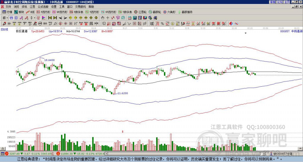 關(guān)于股票行情分析，探索代碼為000657的股票走勢(shì)，股票行情分析，代碼為000657的股票走勢(shì)探索