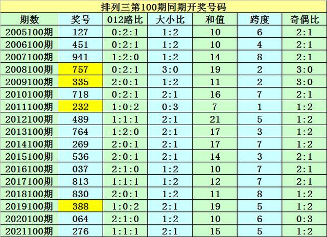 澳門一碼一碼100準確，揭秘預測玄機與真相，澳門預測揭秘，一碼一碼準確率與真相探索