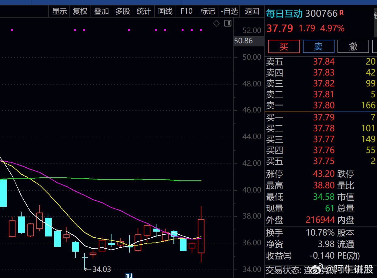 股票600358，深度解析與前景展望，股票600358深度解析與未來前景展望