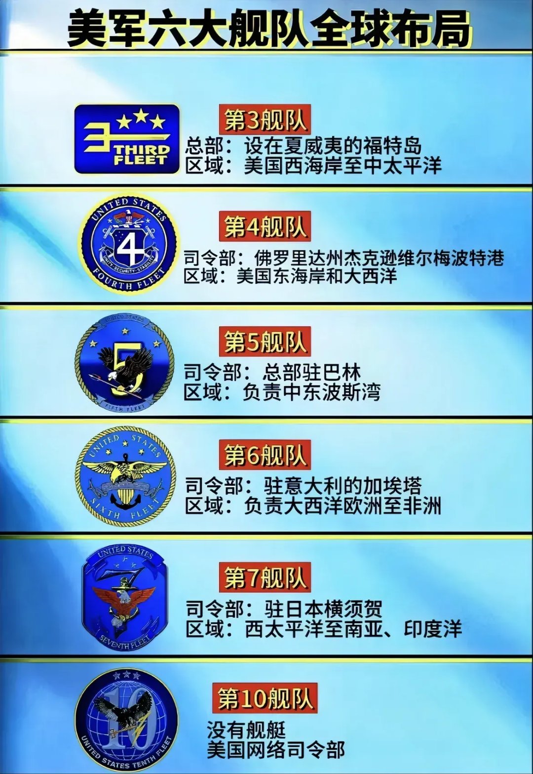 美國航母數(shù)量概覽，揭秘全球最強海軍的艦艇規(guī)模，揭秘全球最強海軍艦艇規(guī)模，美國航母數(shù)量概覽