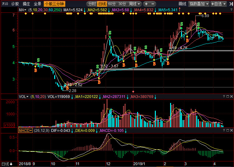 股票002288，深度解析與前景展望，股票002288深度解析與未來前景展望