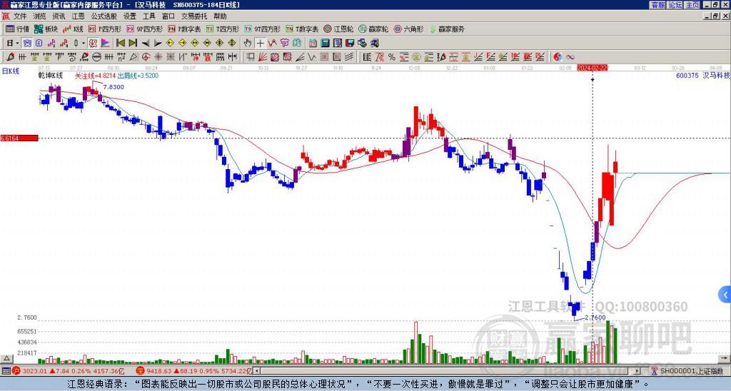 關(guān)于股票行情分析，探索600375股票的最新動態(tài)與前景展望，股票行情分析，探索代碼為600375股票的最新動態(tài)與未來前景展望