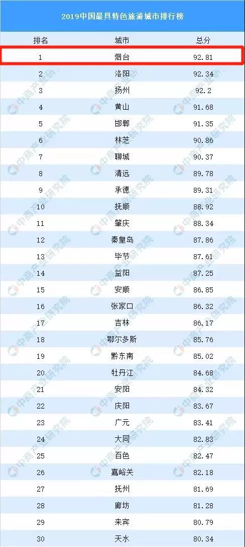 中國旅游網(wǎng)站排名與中國旅游網(wǎng)，深度解析旅游在線平臺的重要性與優(yōu)勢，中國旅游網(wǎng)站排名解析，旅游在線平臺的重要性與優(yōu)勢探討——以中國旅游網(wǎng)為例