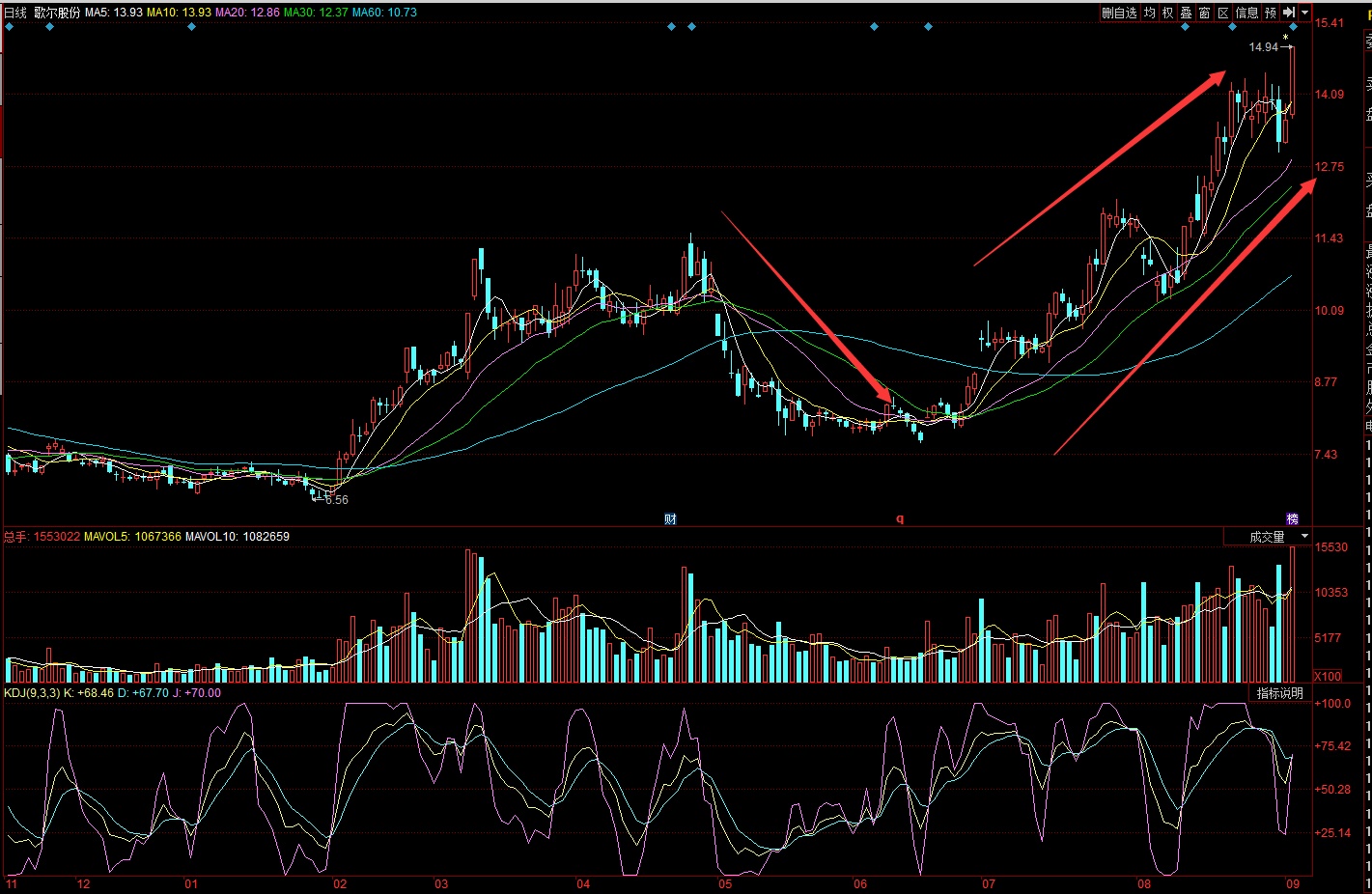 深度解析，002291股票行情及市場走勢預測，深度解析，002291股票行情及市場走勢展望與預測