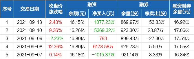 長信科技股票股吧，深度解析與前景展望，長信科技股票深度解析及前景展望——股吧熱議話題