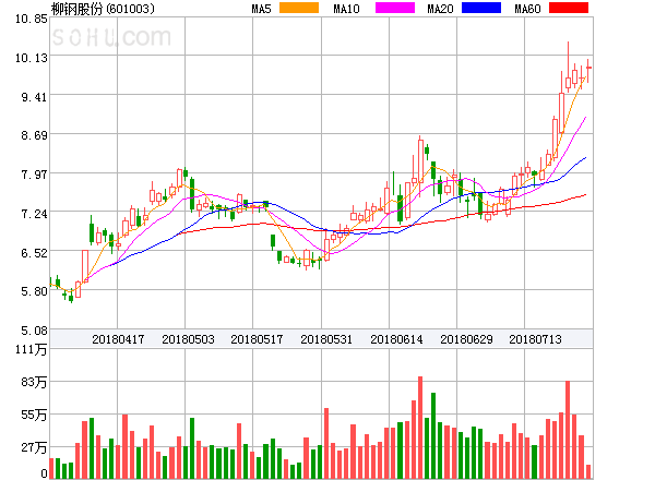 柳鋼股份股票股吧——深度解析與前景展望，柳鋼股份深度解析及前景展望——股吧熱議焦點(diǎn)