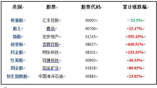 香港股票實(shí)時(shí)行情，深度解析市場走勢與投資策略，香港股票實(shí)時(shí)行情解析，市場走勢深度洞悉與投資策略探討