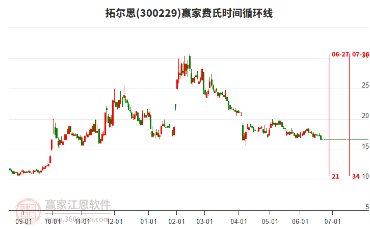 拓爾思（股票代碼，300229）股吧深度解析，機遇與挑戰(zhàn)并存的投資前景，拓爾思（股票代碼300229）股吧解析，投資前景的機遇與挑戰(zhàn)并存