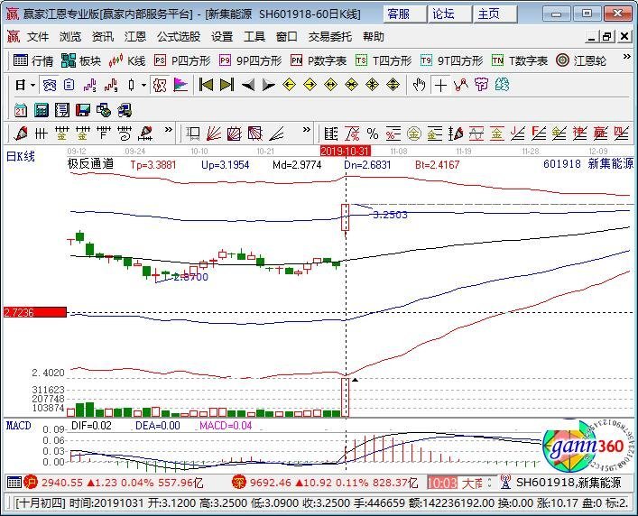 股票601918，深度解析與前景展望，股票601918深度解析與未來前景展望