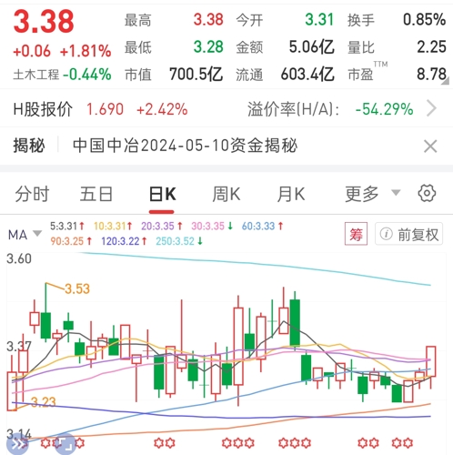 中國中冶，探索601618背后的力量，中國中冶揭秘股票代碼601618背后的力量探索