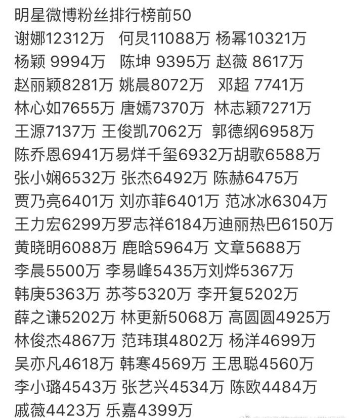 頂流巨星排行榜前十名，華語娛樂圈的璀璨明珠，華語娛樂圈璀璨明珠，頂流巨星排行榜前十名揭曉