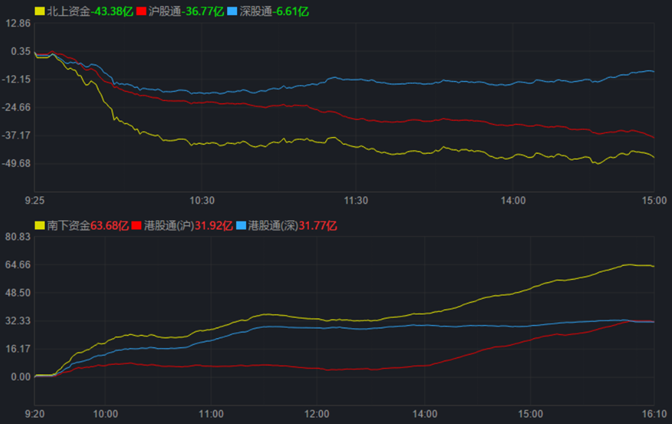今日基金行情大盤走勢分析與展望，今日基金行情大盤走勢深度解析與未來展望
