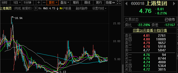 上港集團(tuán)股票行情深度解析，上港集團(tuán)股票行情全面解析