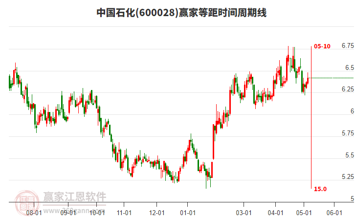 中國石化股吧，深度解析與投資策略探討，中國石化股吧深度解析及投資策略探討