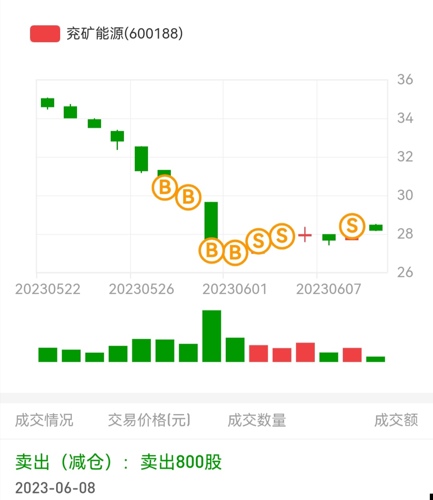 兗礦能源（600188）股吧，深度解析與前景展望，兗礦能源（600188）深度解析與前景展望——股吧熱議話題