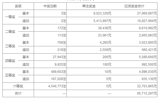 澳門六開獎第115期結(jié)果揭曉及分析，澳門六開獎第115期結(jié)果揭曉與深度分析