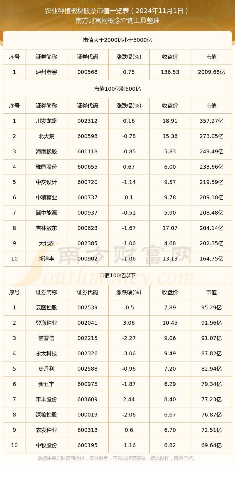 農(nóng)業(yè)股票一覽表，投資機(jī)遇與挑戰(zhàn)并存，農(nóng)業(yè)股票概覽，投資機(jī)遇與挑戰(zhàn)并存