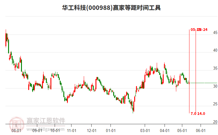 關(guān)于股票股吧中的代碼000988深度解析，股票股吧代碼000988深度解析與探討
