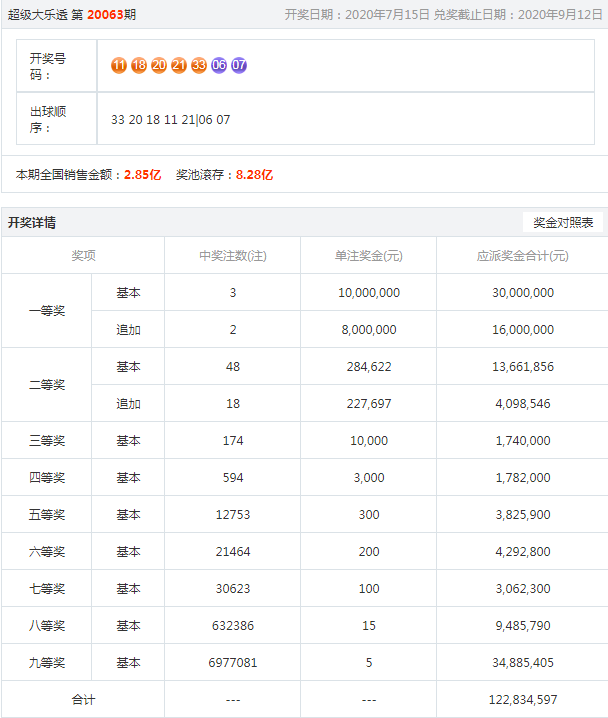 噢門六開彩開獎(jiǎng)結(jié)果2023年全面解析，澳門六開彩開獎(jiǎng)結(jié)果2023年全面解析報(bào)告
