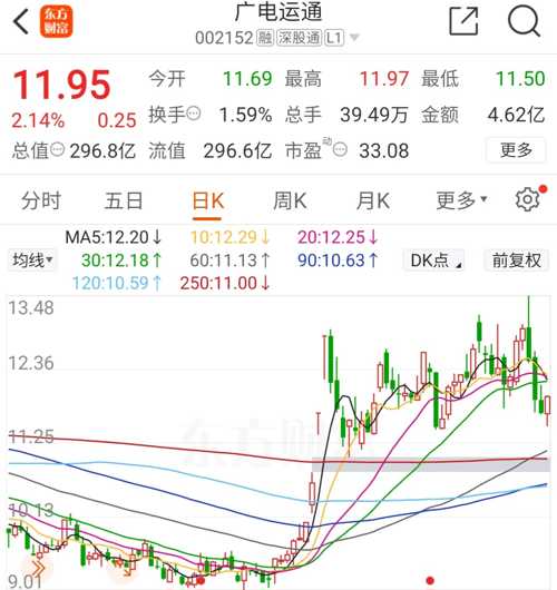 廣電運通股票（代碼，002152）深度解析，廣電運通股票（代碼002152）全方位深度解析