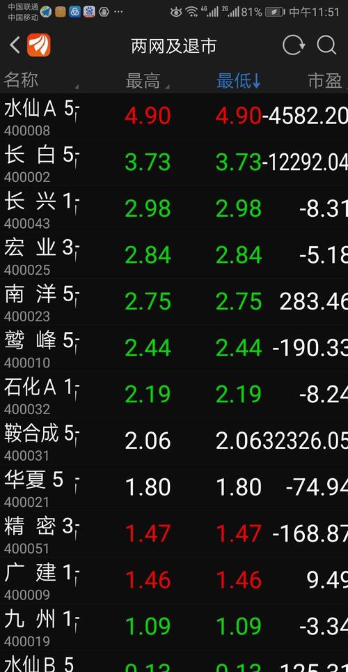 老三板股票交易軟件，優(yōu)化您的投資體驗(yàn)與決策效率，老三板股票交易軟件，優(yōu)化投資體驗(yàn)與決策效率的首選工具