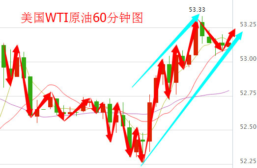 今日國際油價最新消息，全球石油市場動態(tài)及影響因素分析，全球石油市場動態(tài)更新，國際油價最新消息與影響因素分析