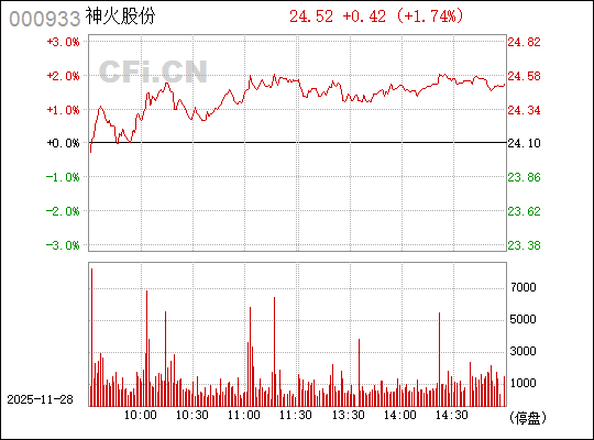 關(guān)于神火股份股票行情的全面解析（代碼，000933），神火股份（代碼，000933）股票行情全面解析