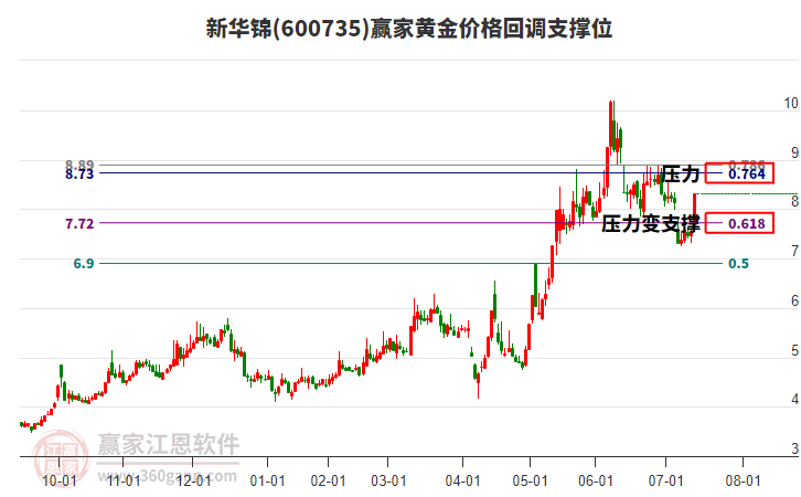 新華錦股票，投資潛力與市場前景分析，新華錦股票投資潛力與市場前景深度解析