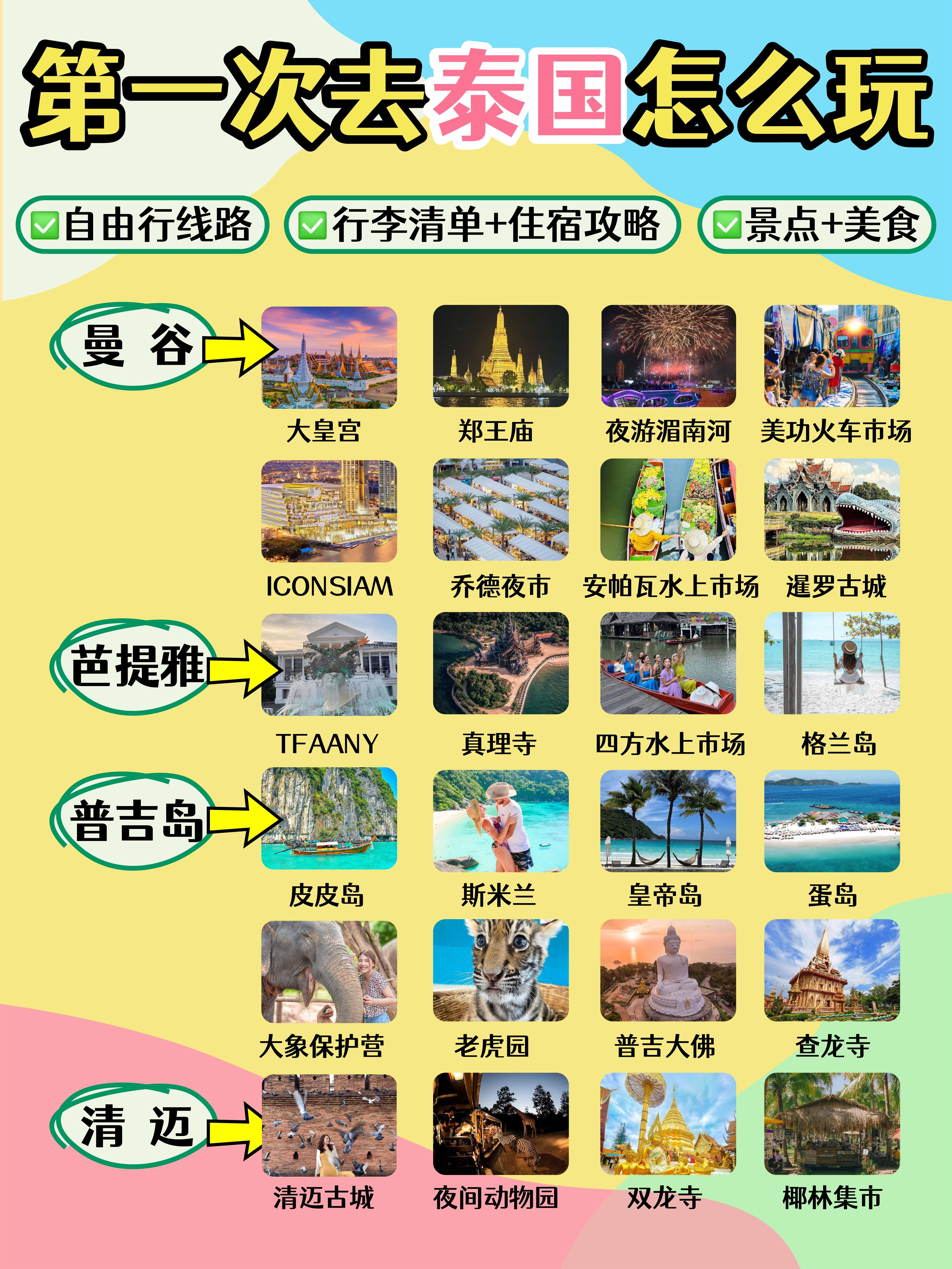 泰國旅游詳細(xì)攻略，探索泰國的美麗與獨(dú)特風(fēng)情，泰國深度游攻略，探索泰國獨(dú)特風(fēng)情與美麗景點(diǎn)