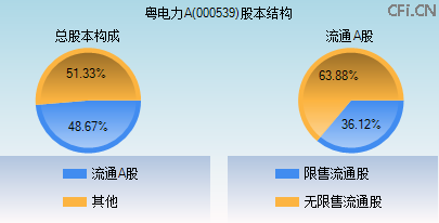 聚焦股市熱點(diǎn)粵電力A股吧——探尋代碼為000539的潛力股，探尋潛力股，粵電力A股吧（代碼000539）股市熱點(diǎn)解析