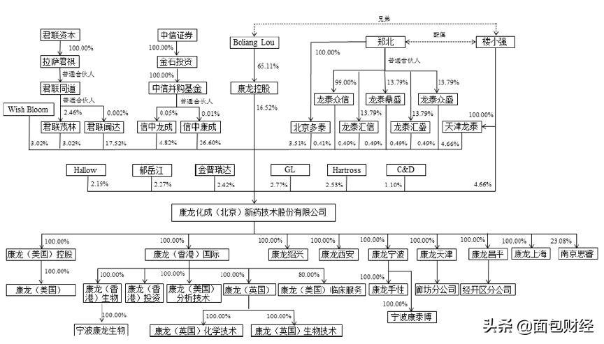 藥明康德控股股東的角色與影響，藥明康德控股股東的角色與影響力探究