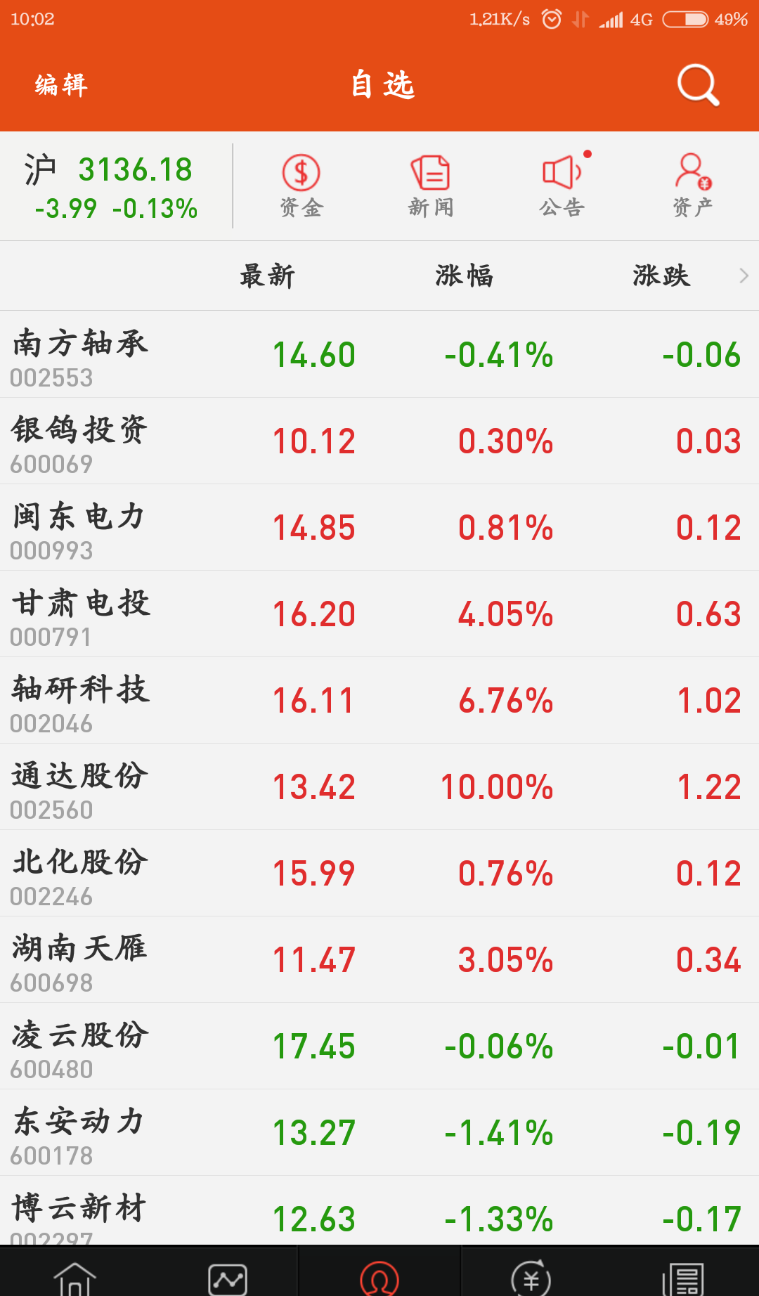 揭秘股票代碼001269背后的潛力與價值，揭秘股票代碼001269的潛力與價值解析