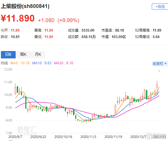 探索600841上柴股份股吧的獨(dú)特魅力與機(jī)遇，上柴股份股吧的獨(dú)特魅力與機(jī)遇探索
