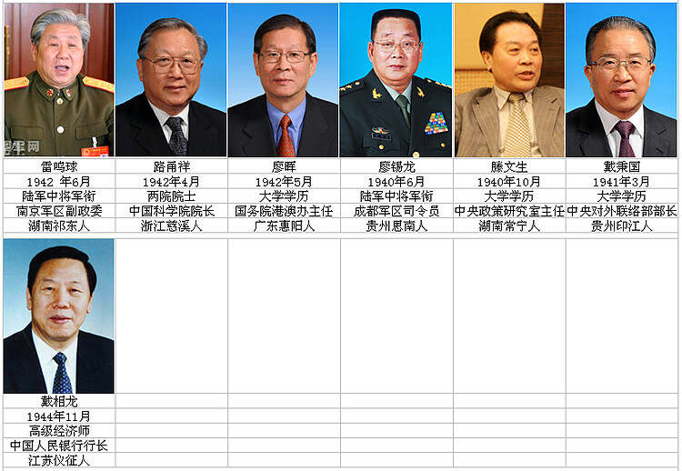 最新34位中央候補(bǔ)委員一覽，最新34位中央候補(bǔ)委員名單揭曉