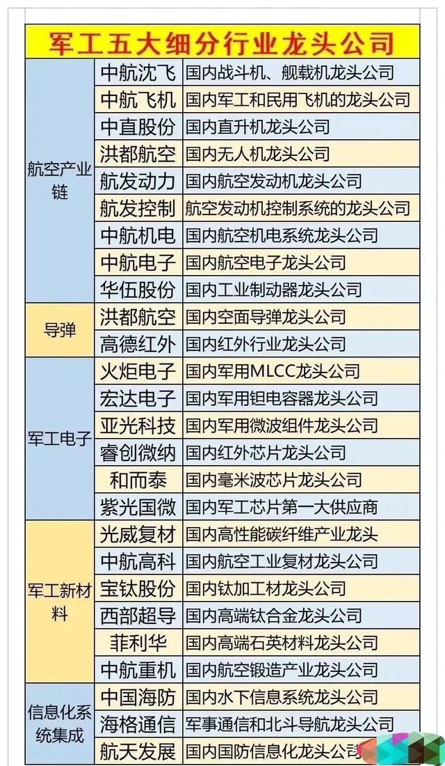 軍工股票龍頭股，深度解析與前景展望，軍工股票龍頭深度解析與未來前景展望