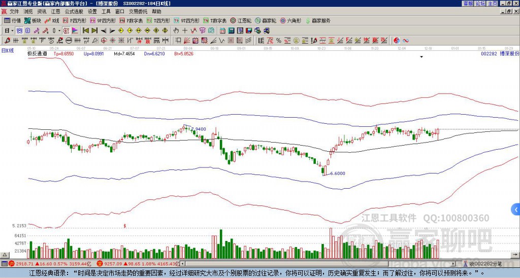 關(guān)于股票002282的全面解析，股票002282深度解析與解讀