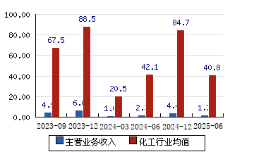 新綸科技股票（代碼，002341）——深度解析與前景展望，新綸科技股票（代碼002341）深度解析及未來前景展望