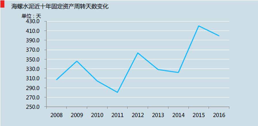海螺水泥股票股吧深度解析，海螺水泥股票深度解析與股吧熱議