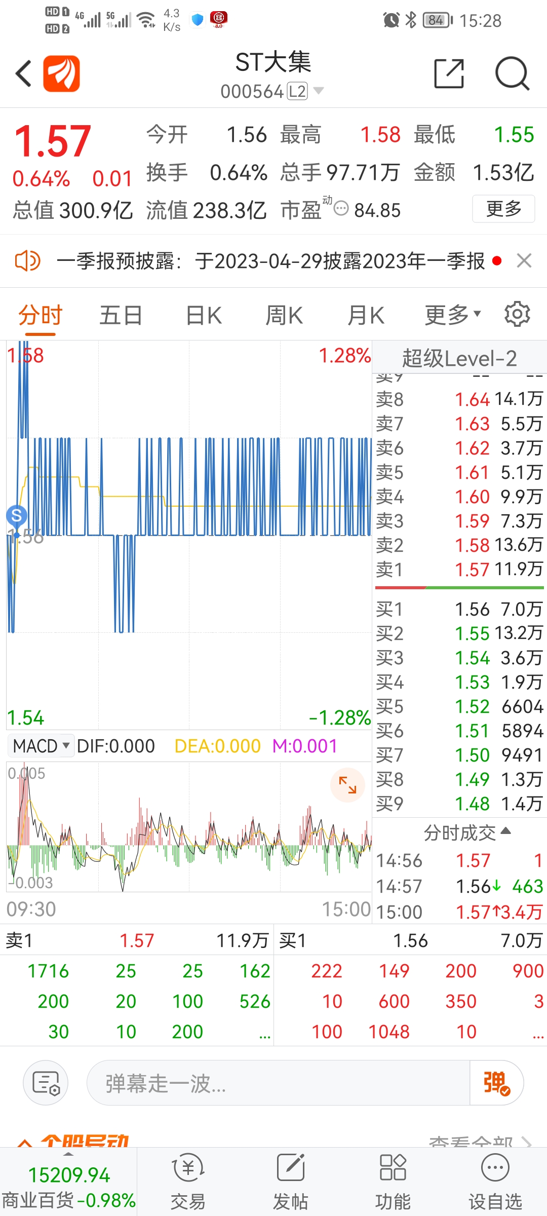 ST大集股票，投資潛力與策略分析，ST大集股票投資潛力與策略深度解析