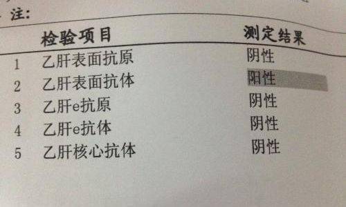陽性體征的11個表現(xiàn)，深入了解身體變化，陽性體征的11個表現(xiàn)，揭示身體變化的深層信號