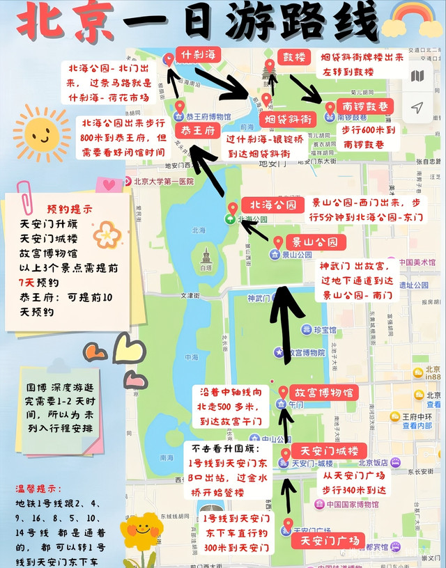 北京一日游，探索首都的最佳一日游景點(diǎn)，北京探索之旅，最佳一日游景點(diǎn)全攻略