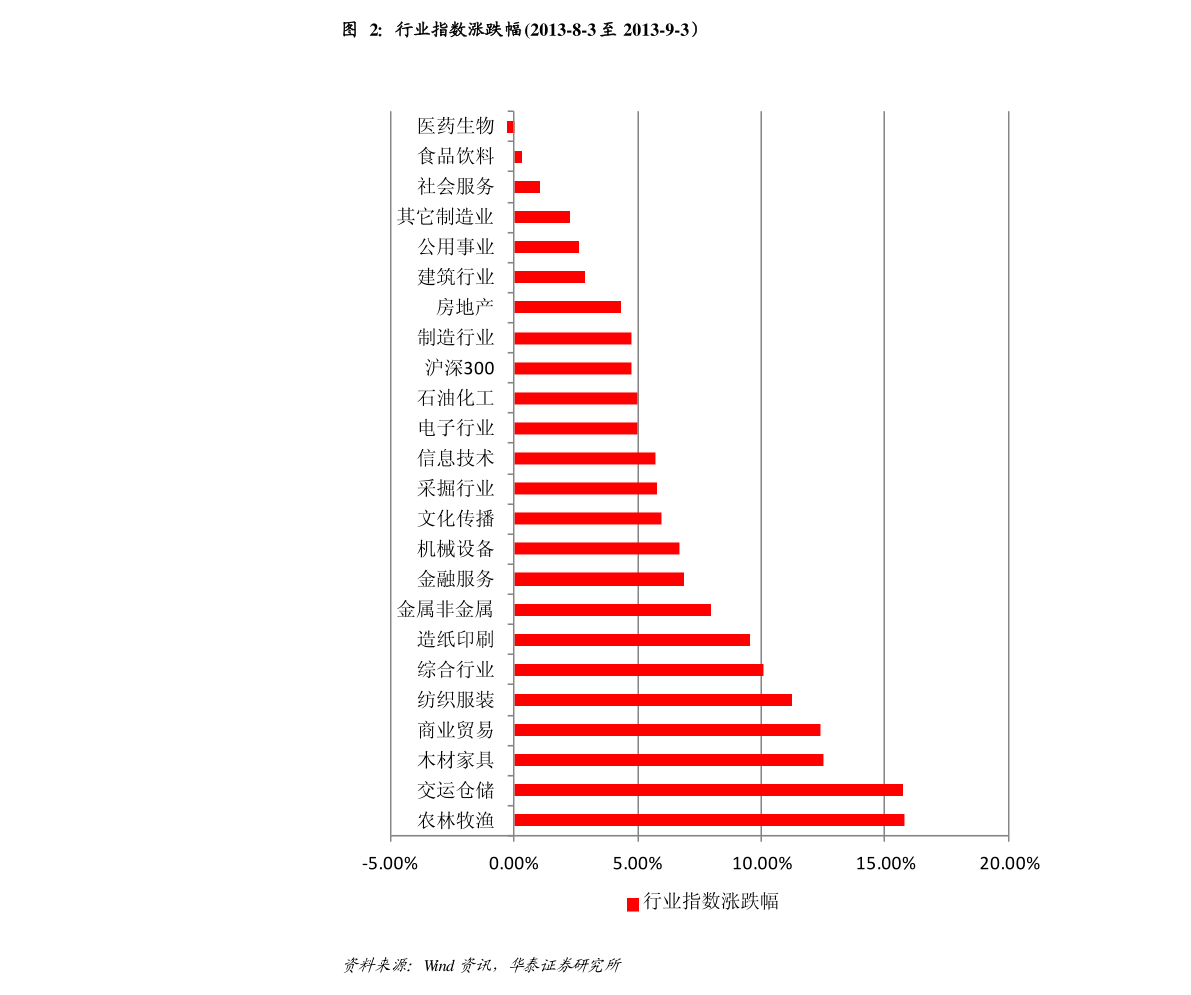 深度解析，002470在東方財(cái)富網(wǎng)股吧的獨(dú)特地位與前景展望，東方財(cái)富網(wǎng)股吧獨(dú)特地位及前景展望，深度解析代碼002470的未來(lái)趨勢(shì)