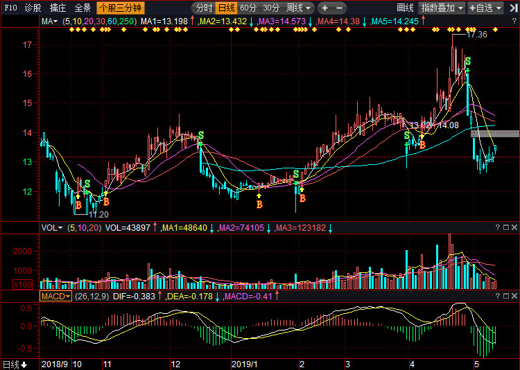 深度解析，002626股票行情及市場(chǎng)走勢(shì)預(yù)測(cè)，深度解析，股票行情與走勢(shì)預(yù)測(cè)——聚焦代碼為002626的股票