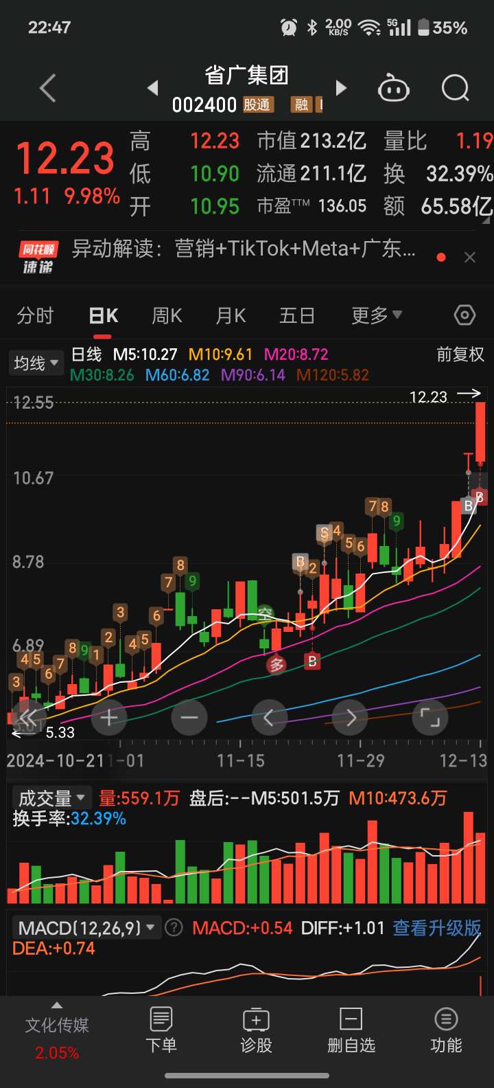 省廣集團(tuán)股份股票，深度解析與發(fā)展前景展望，省廣集團(tuán)股份股票深度解析與未來前景展望