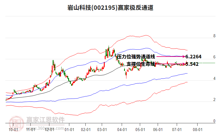 深度解析，002195股票行情及未來展望，深度解析，股票行情分析預(yù)測與未來展望——聚焦代碼為002195的股票
