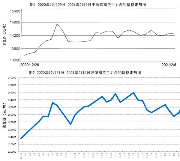 鋼鐵期貨行情大盤深度解析，鋼鐵期貨行情大盤深度剖析與解讀