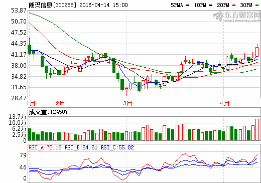 關(guān)于300288最新消息的全面解析，300288最新消息全面解析報告