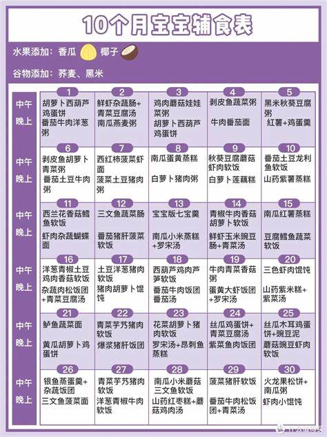 五個(gè)月寶寶輔食食譜，營(yíng)養(yǎng)豐富的輔食添加指南，五個(gè)月寶寶輔食食譜，營(yíng)養(yǎng)豐富的輔食添加指南全解析