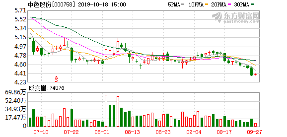 中國有色集團(tuán)股票，深度解析與前景展望，中國有色集團(tuán)股票深度解析及前景展望