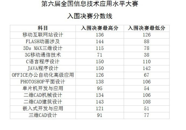 澳門六天天開獎(jiǎng)結(jié)果圖表分析，澳門六天天開獎(jiǎng)結(jié)果圖表詳解